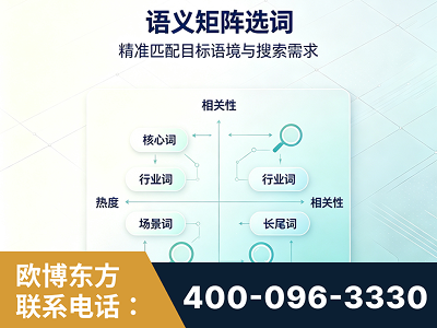 阿里-语义矩阵选词