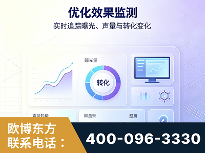 阿里-优化效果监测