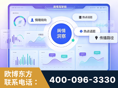 阿里-品牌舆情分析