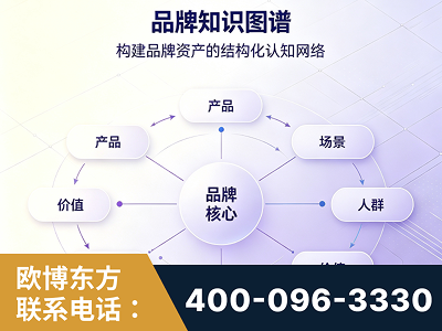 阿里-品牌知识图谱