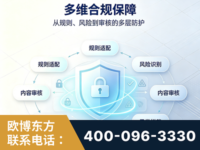 阿里-多维合规保障